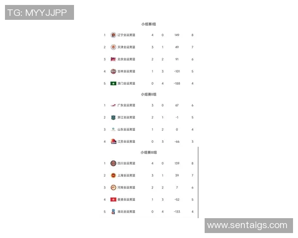杭州篮球队在钻石联赛积分榜上以56分稳居第一名展现强劲实力